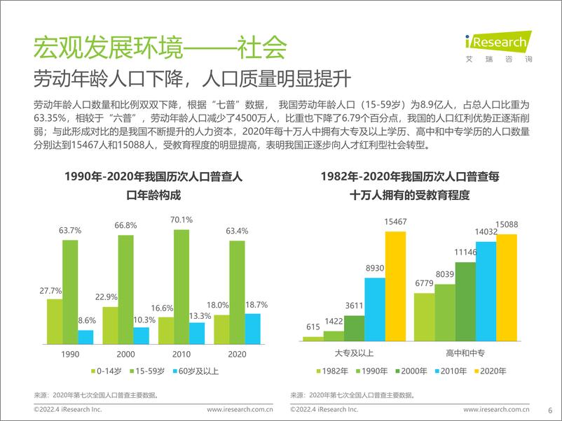 《艾瑞咨询：2022年中国网络招聘行业市场发展研究报告-49页》 - 第6页预览图