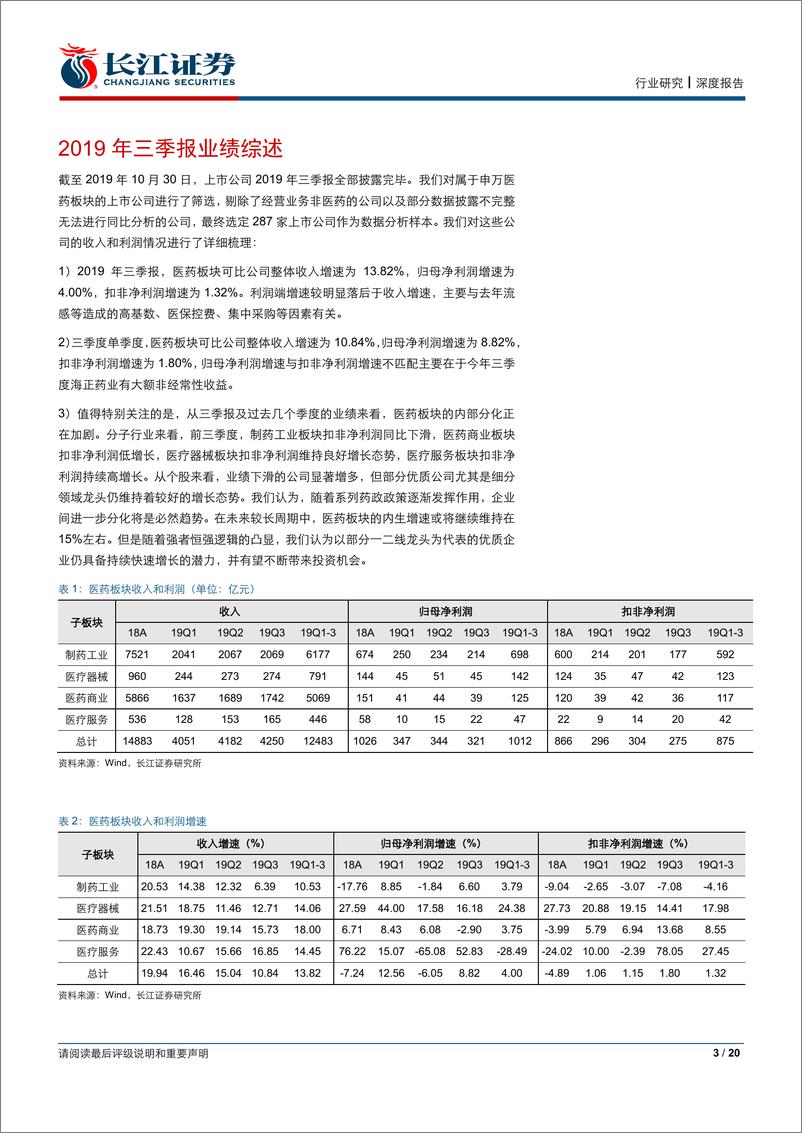 《医疗保健行业：医药行业2019年三季报业绩综述-20191103-长江证券-20页》 - 第4页预览图