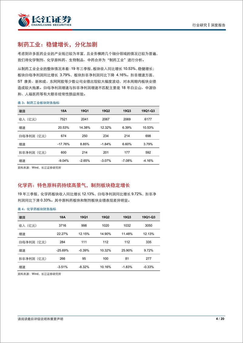 《医疗保健行业：医药行业2019年三季报业绩综述-20191103-长江证券-20页》 - 第5页预览图