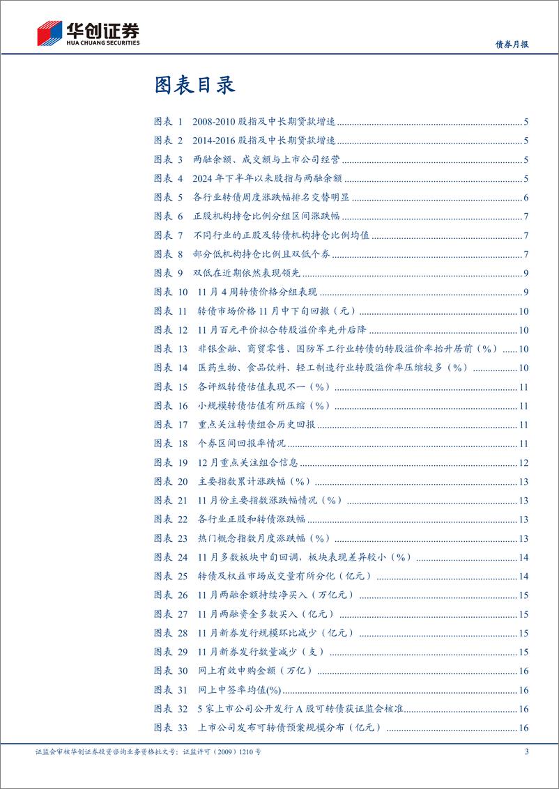 《【债券月报】12月可转债月报：低清晰度的权益预期下，几点思考与关注-241203-华创证券-23页》 - 第3页预览图