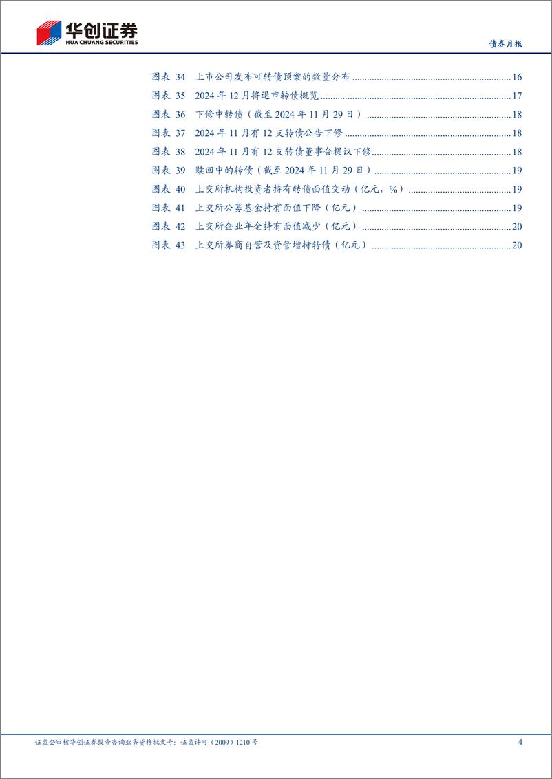 《【债券月报】12月可转债月报：低清晰度的权益预期下，几点思考与关注-241203-华创证券-23页》 - 第4页预览图