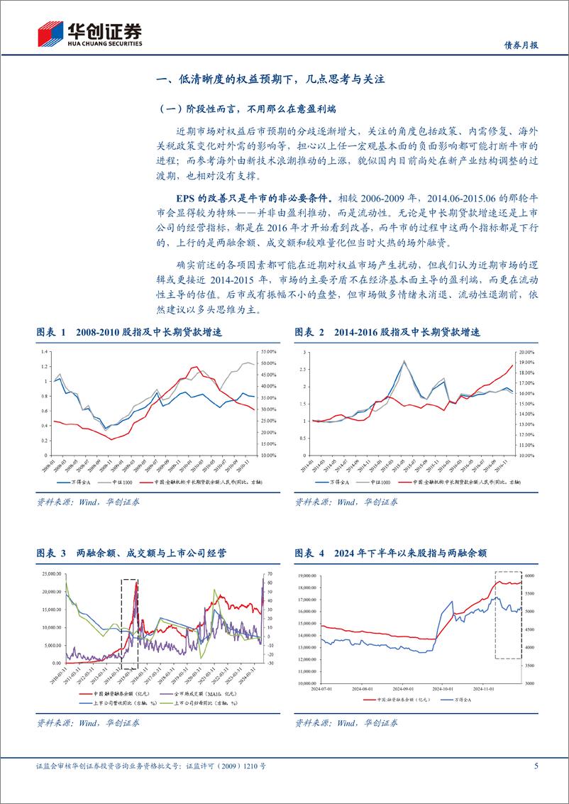 《【债券月报】12月可转债月报：低清晰度的权益预期下，几点思考与关注-241203-华创证券-23页》 - 第5页预览图