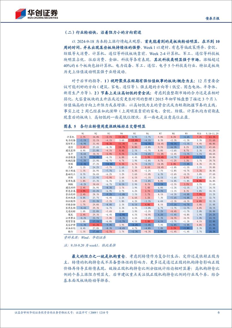 《【债券月报】12月可转债月报：低清晰度的权益预期下，几点思考与关注-241203-华创证券-23页》 - 第6页预览图