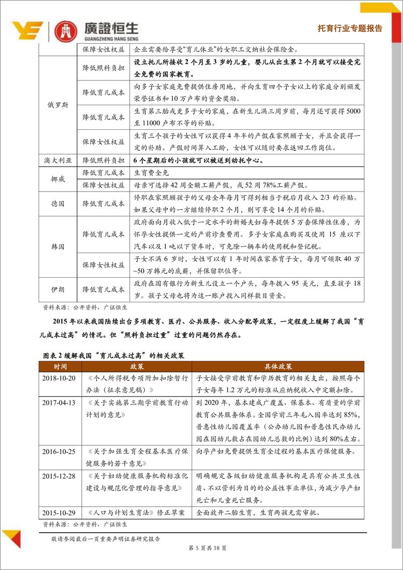 《托育行业专题报告：从“幼有所育、学有所教”的上海思路与探索，看托育行业的发展机遇-20190220-广证恒生-18页》 - 第6页预览图