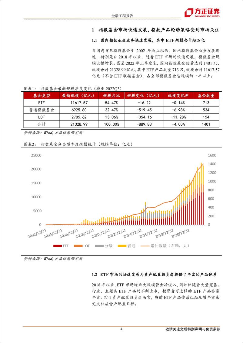 《12月建议关注银行ETF、红利基金LOF、价值ETF、医疗ETF等产品-20221201-方正证券-21页》 - 第5页预览图