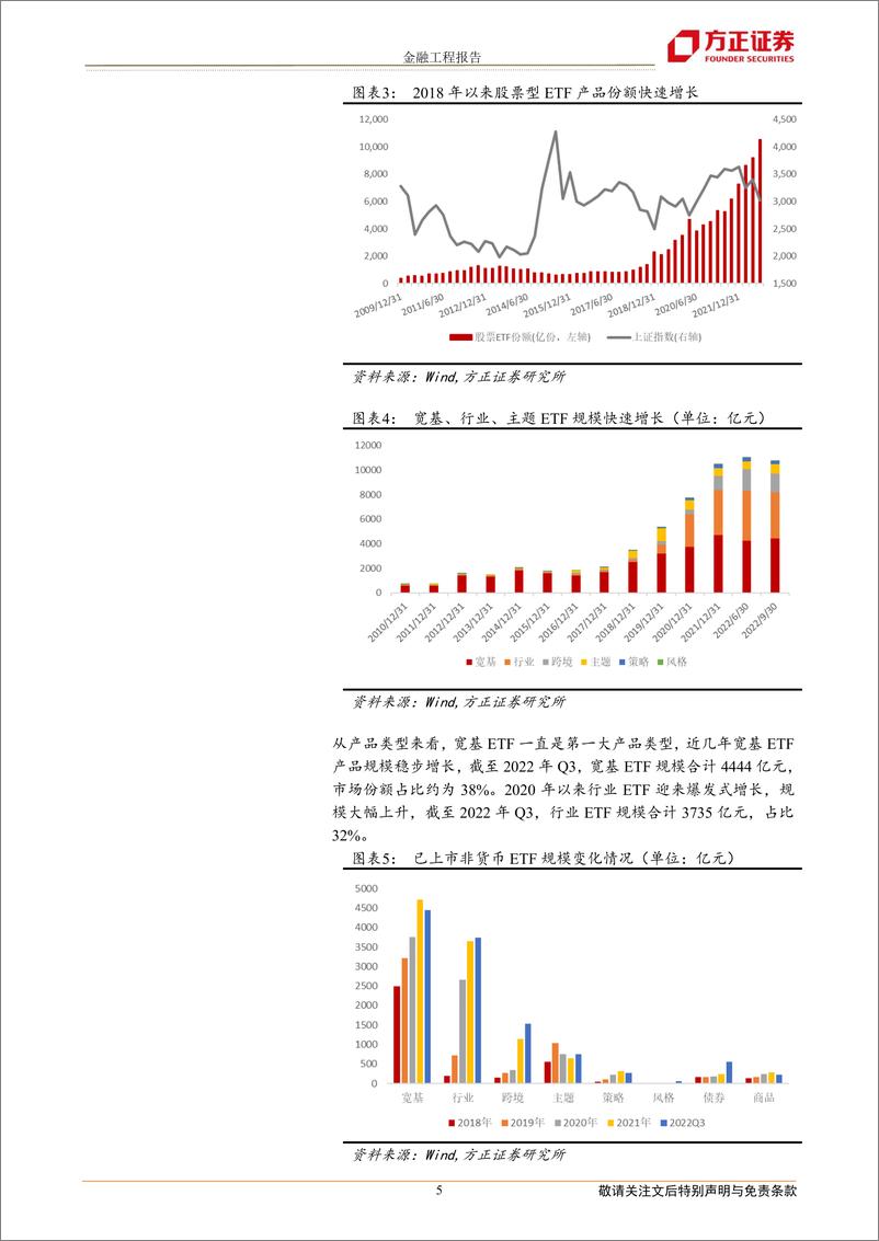 《12月建议关注银行ETF、红利基金LOF、价值ETF、医疗ETF等产品-20221201-方正证券-21页》 - 第6页预览图