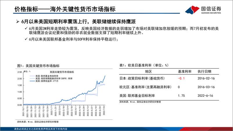 《投资策略·固定收益2022年第七期：资金观察，货币瞭望，度过半年末后7月市场利率将季节性下行-20220715-国信证券-28页》 - 第6页预览图