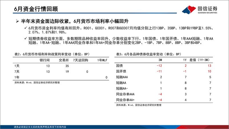 《投资策略·固定收益2022年第七期：资金观察，货币瞭望，度过半年末后7月市场利率将季节性下行-20220715-国信证券-28页》 - 第8页预览图