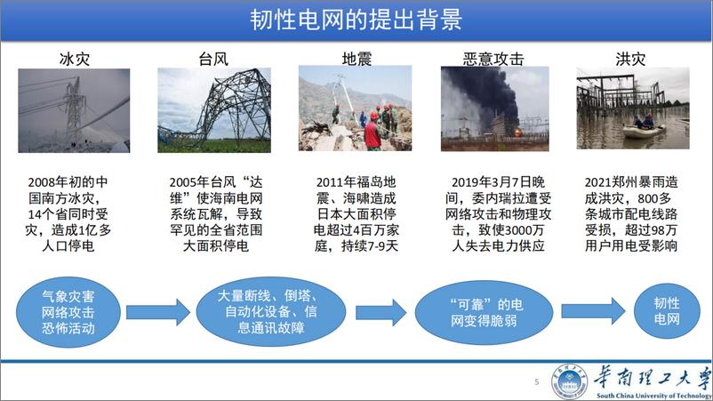 《面向防灾减灾的电网韧性评估及其恢复力提升》 - 第5页预览图