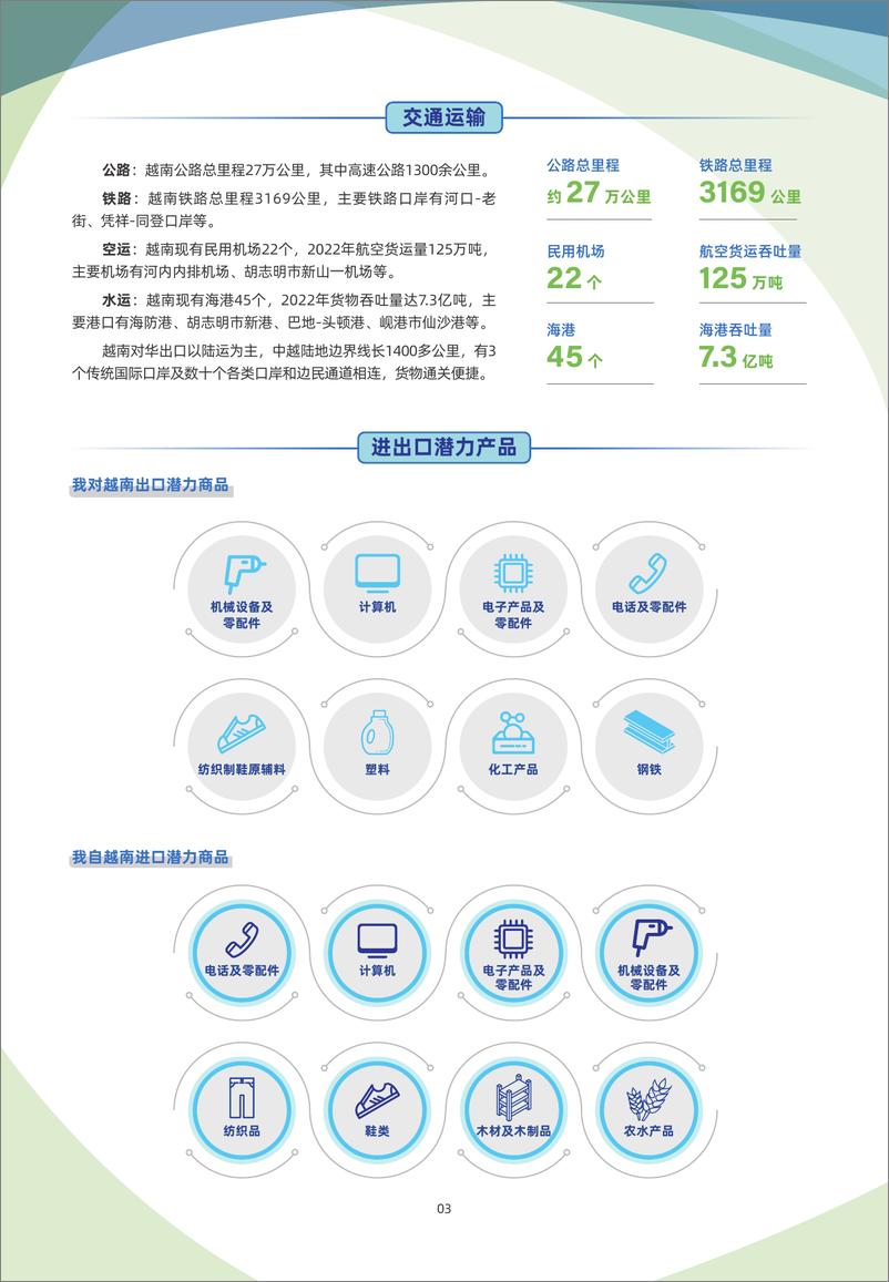 《越南贸易指南（2023年）-6页》 - 第4页预览图