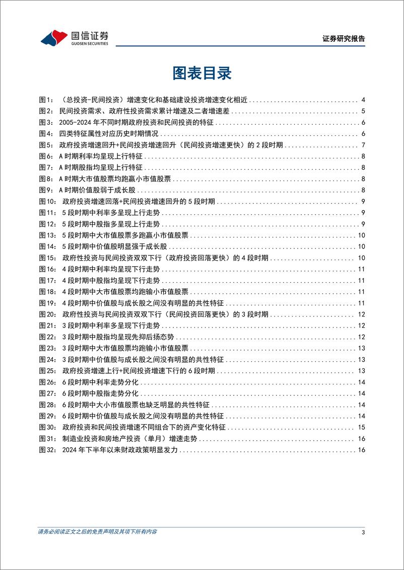 《宏观经济专题研究：投资总需求，民间需求与政府需求-国信证券-250102-20页》 - 第3页预览图