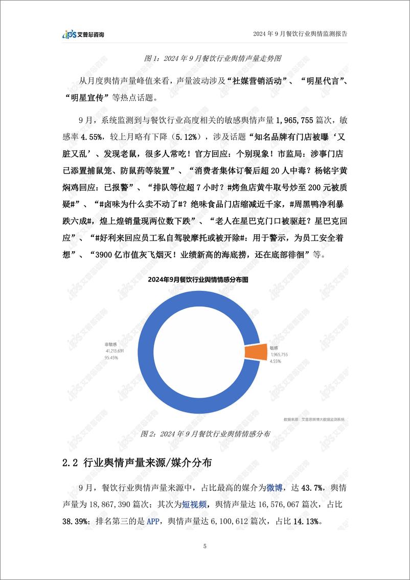 《2024年9月餐饮行业舆情监测报告-艾普思咨询-22页》 - 第7页预览图