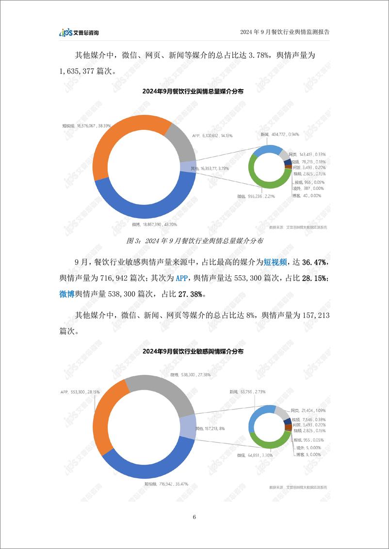 《2024年9月餐饮行业舆情监测报告-艾普思咨询-22页》 - 第8页预览图