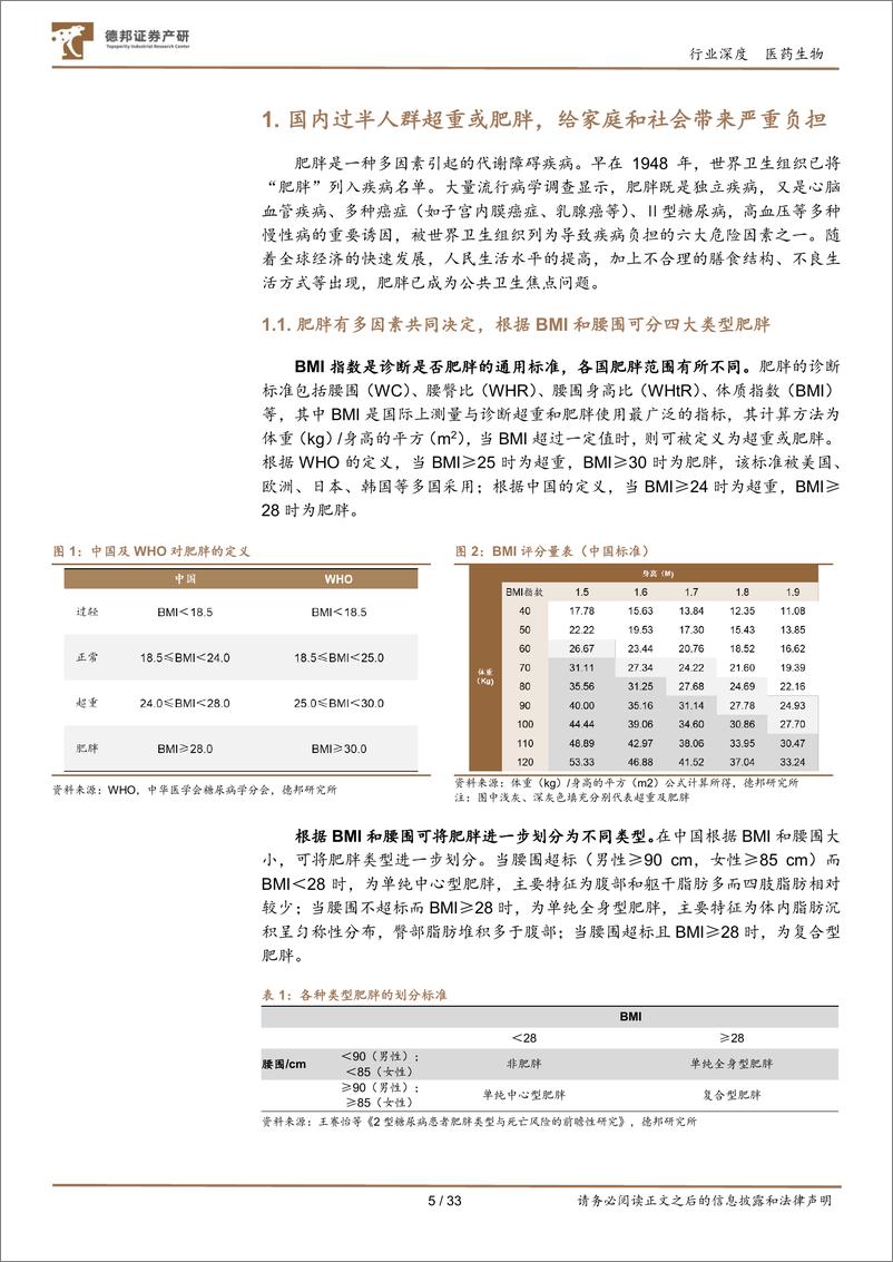 《医药生物行业减重药物专题：400亿量级黄金赛道，GLP1类药物减重市场正高速增长-20221009-德邦证券-33页》 - 第6页预览图