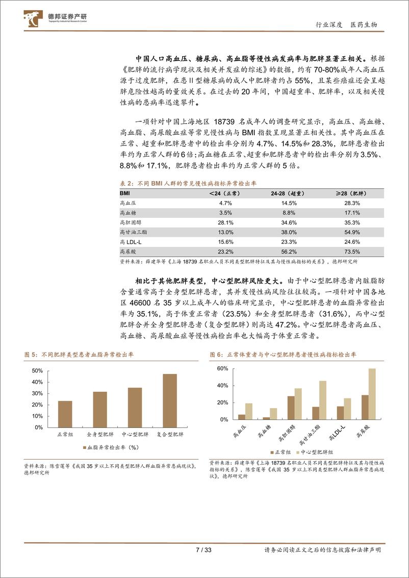 《医药生物行业减重药物专题：400亿量级黄金赛道，GLP1类药物减重市场正高速增长-20221009-德邦证券-33页》 - 第8页预览图