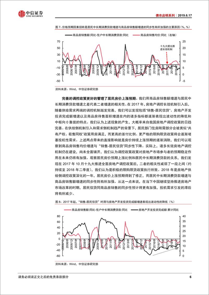 《债市启明系列：为何房地产销售不再领先居民信贷？-20190617-中信证券-22页》 - 第8页预览图