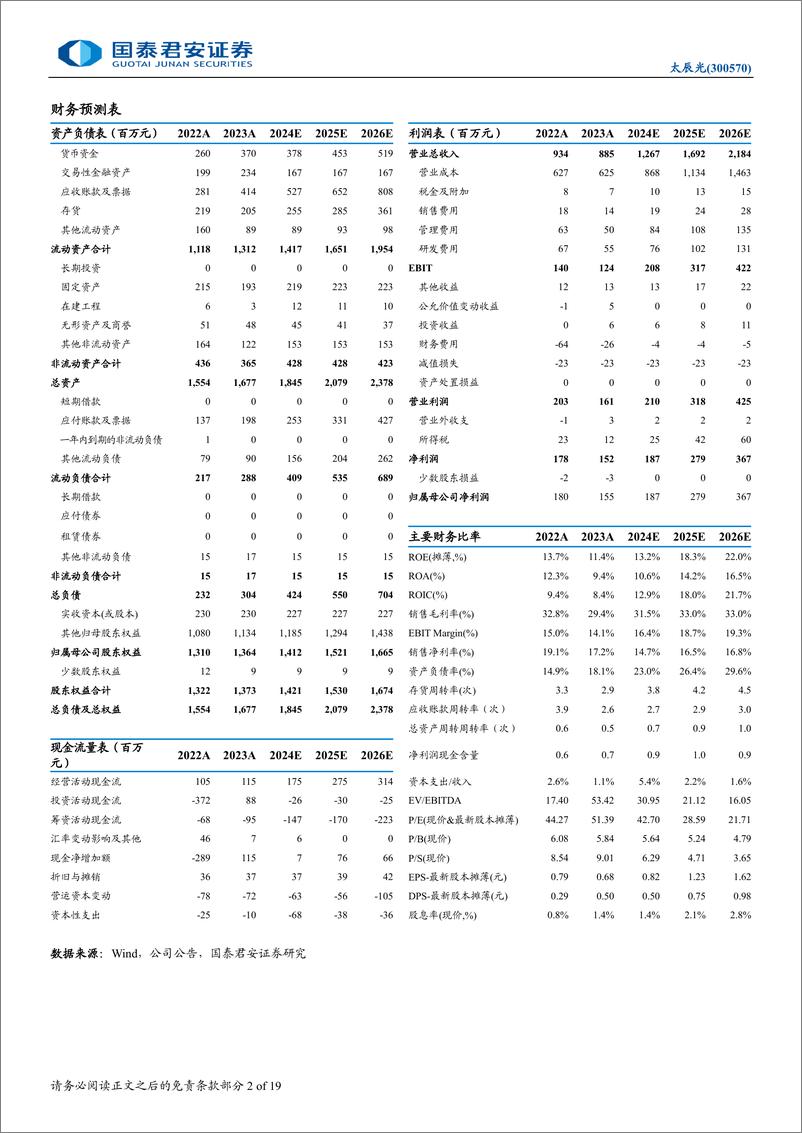 《太辰光(300570)首次覆盖报告：光互联领军企业，AI驱动高密度连接-241014-国泰君安-19页》 - 第2页预览图