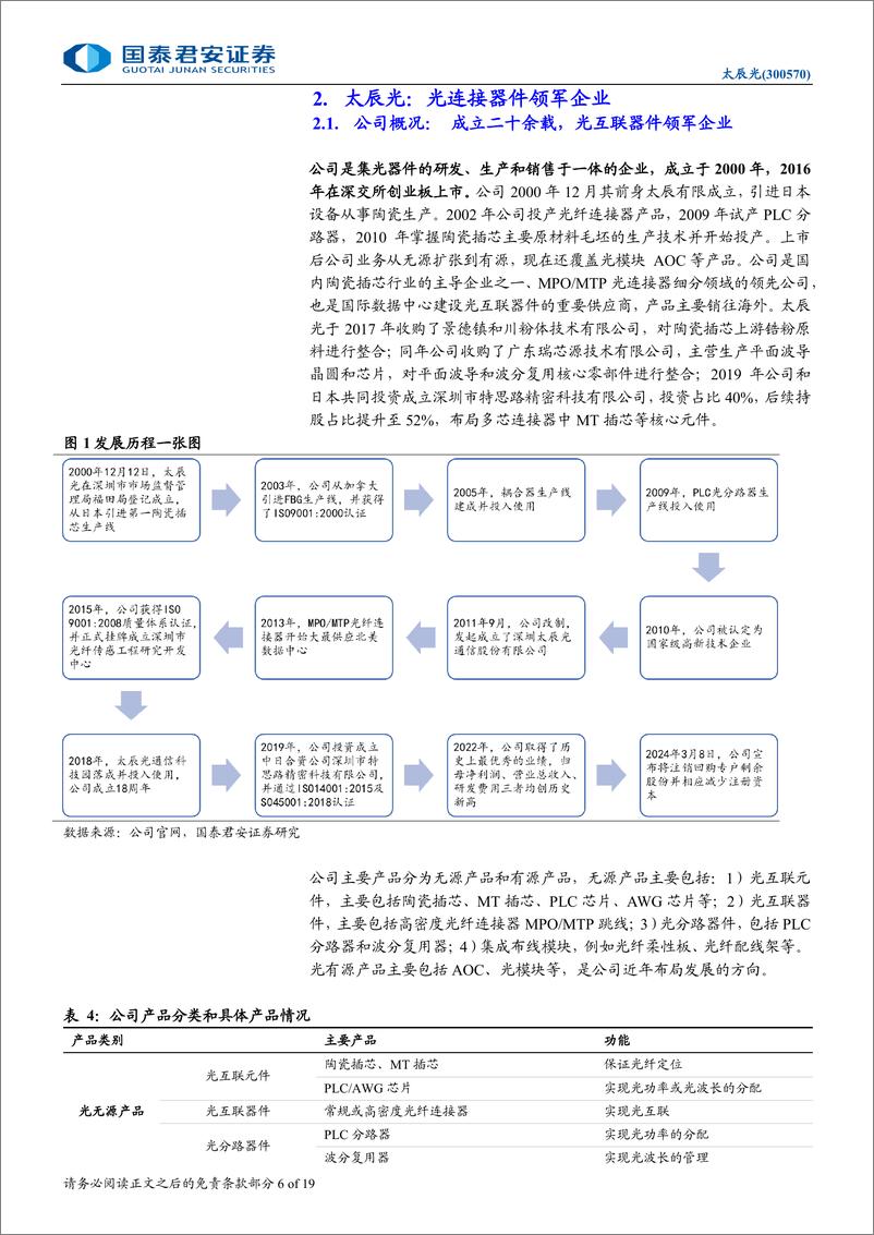 《太辰光(300570)首次覆盖报告：光互联领军企业，AI驱动高密度连接-241014-国泰君安-19页》 - 第6页预览图