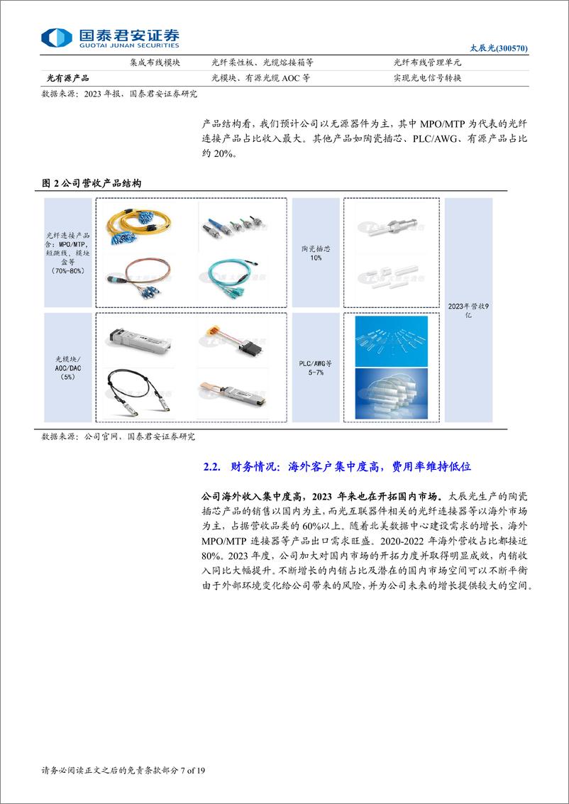 《太辰光(300570)首次覆盖报告：光互联领军企业，AI驱动高密度连接-241014-国泰君安-19页》 - 第7页预览图