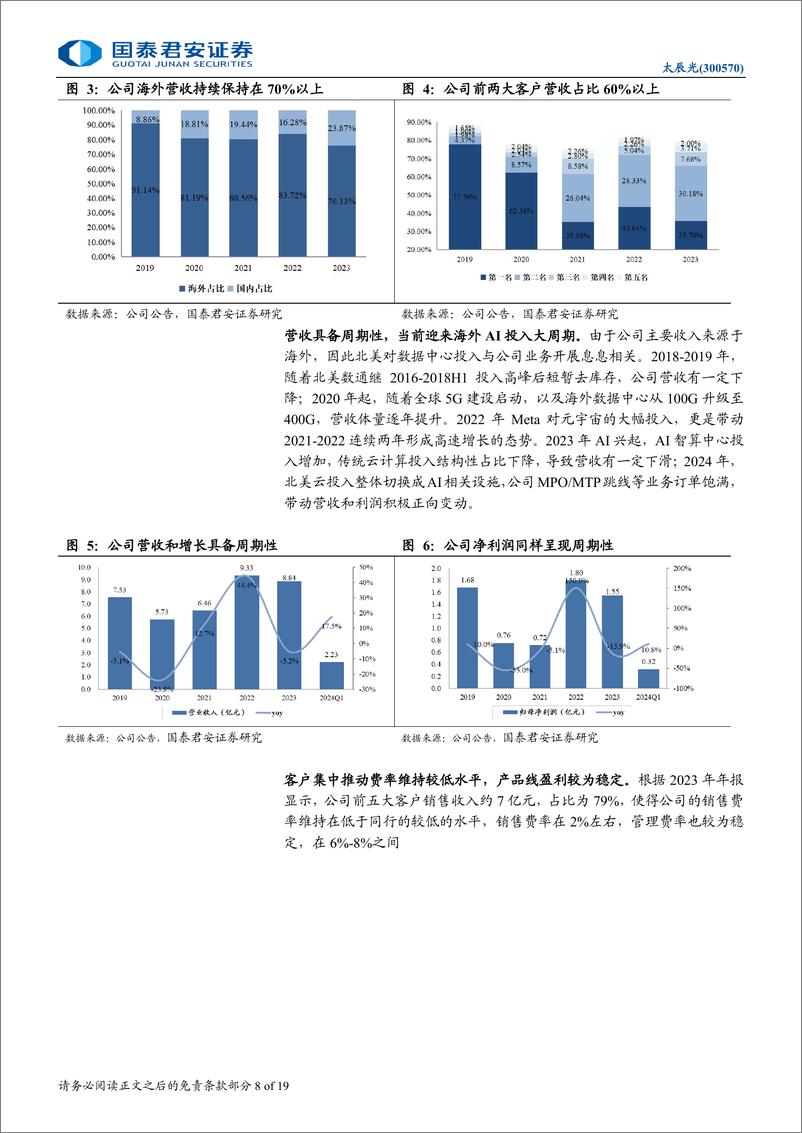 《太辰光(300570)首次覆盖报告：光互联领军企业，AI驱动高密度连接-241014-国泰君安-19页》 - 第8页预览图