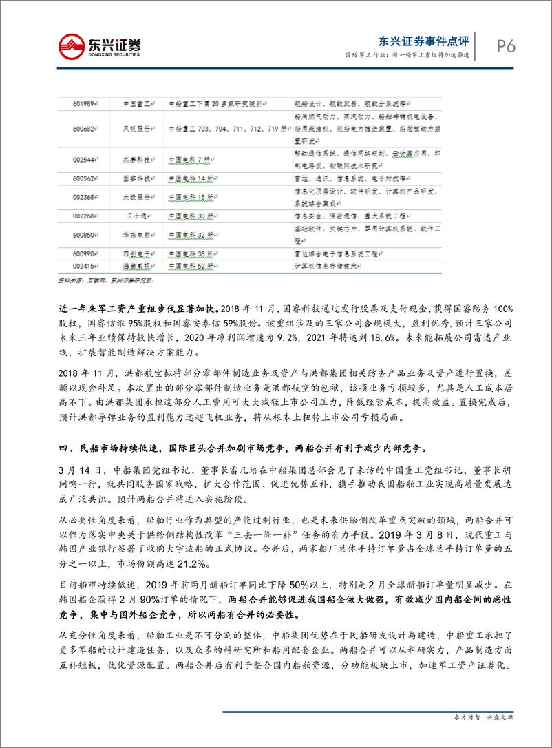 《国防军工行业事件点评：新一轮军工重组将加速推进-20190327-东兴证券-10页》 - 第7页预览图