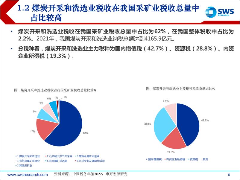 《申万宏源-煤炭行业从纳税和分红视角分析：立足“资源财政”，煤炭行业稳健发展符合产煤大省地方政府诉求》 - 第6页预览图