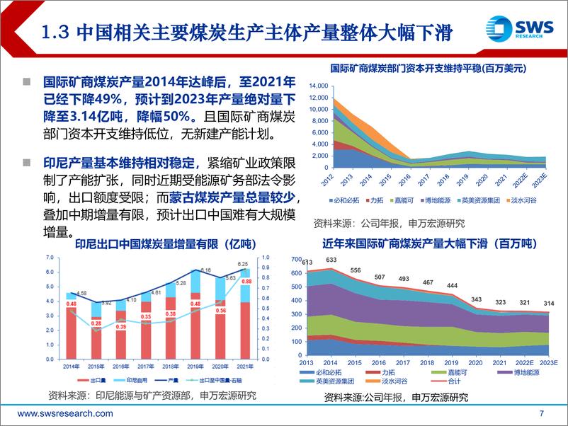 《2022年煤炭行业中期投资策略：国内短期“保供”难改行业长期供给紧张格局，滞胀危机强化能源投资确定性-20220620-申万宏源-41页》 - 第8页预览图