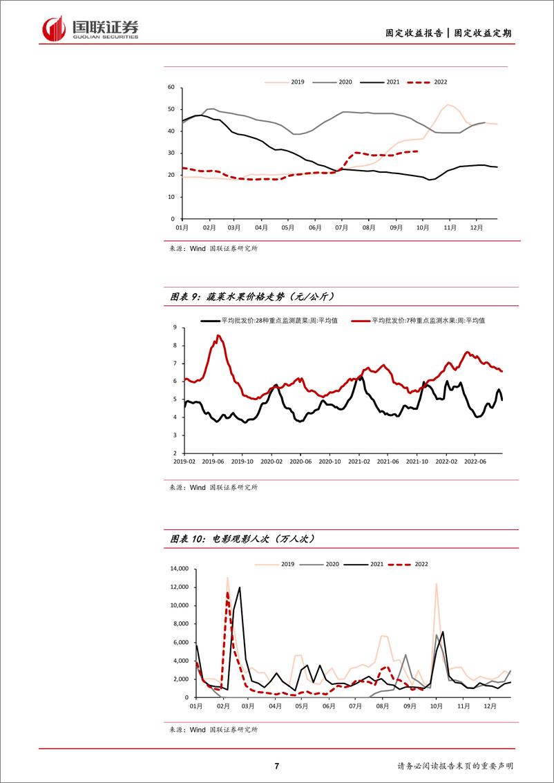 《2022年9月份中国高频数据跟踪：需求恢复仍然不稳，生产修复边际向好-20220930-国联证券-18页》 - 第8页预览图