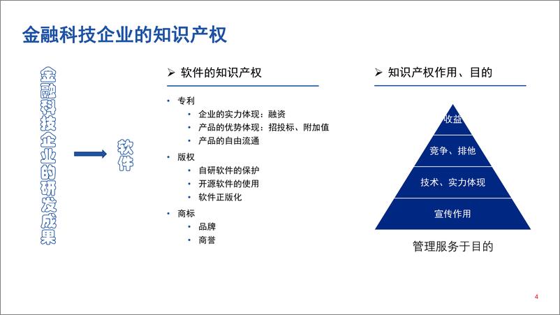 《01 金融科技研发成果的知识产权保护实践-17页》 - 第5页预览图