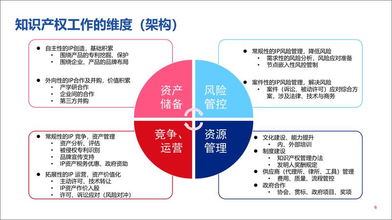 《01 金融科技研发成果的知识产权保护实践-17页》 - 第7页预览图