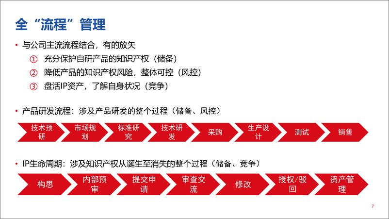 《01 金融科技研发成果的知识产权保护实践-17页》 - 第8页预览图