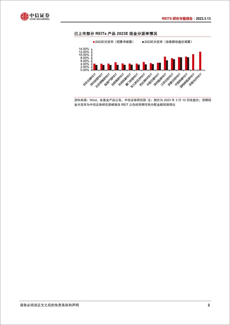 《基础设施行业REITS研究专题报告：消费基础设施与REITs市场-20230313-中信证券-23页》 - 第3页预览图