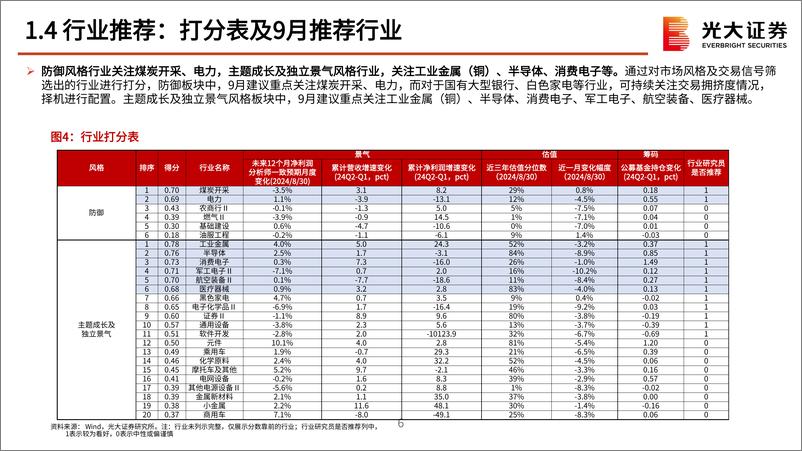 《2024年9月行业比较月报：以稳为基，守正出奇-240905-光大证券-43页》 - 第7页预览图