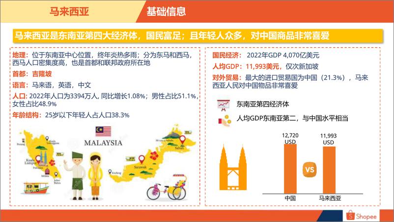 《2024马来西亚电商市场概览-25页》 - 第3页预览图