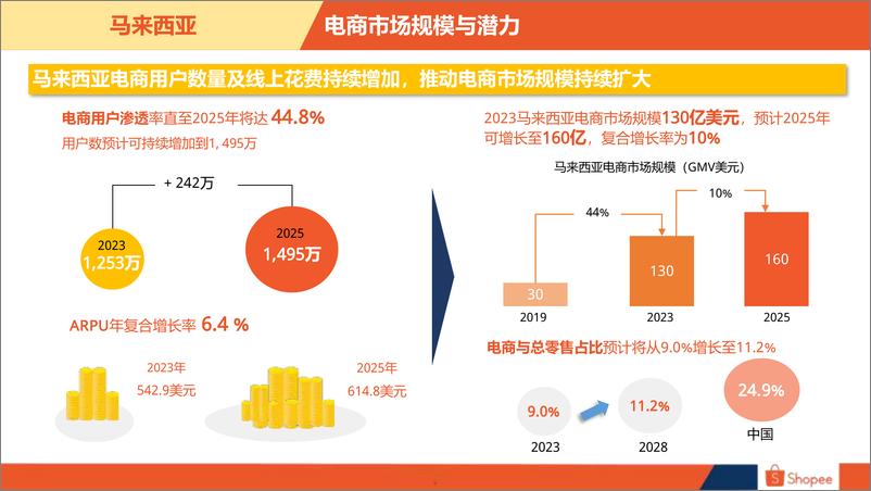 《2024马来西亚电商市场概览-25页》 - 第5页预览图