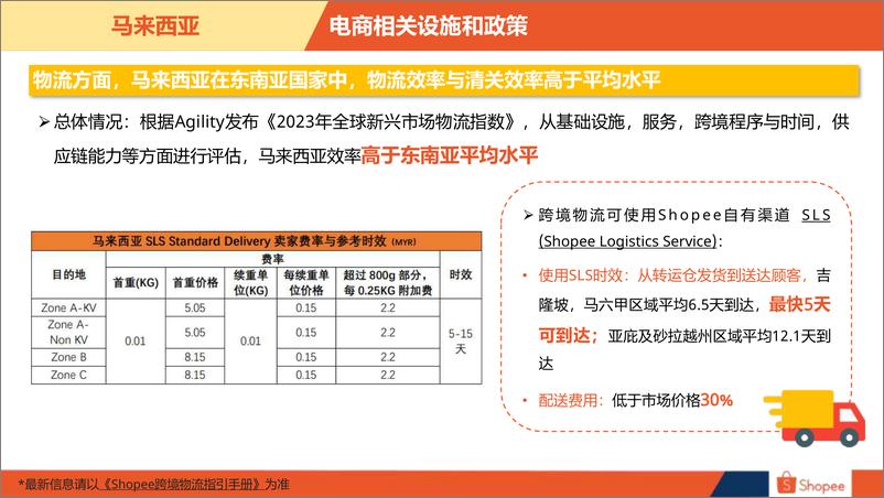 《2024马来西亚电商市场概览-25页》 - 第8页预览图