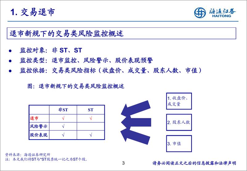 《海通证券-交易与分红篇_退市新规下_如何系统性识别上市公司风险》 - 第3页预览图