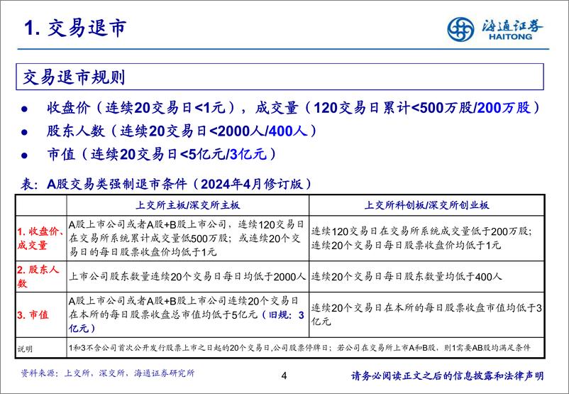 《海通证券-交易与分红篇_退市新规下_如何系统性识别上市公司风险》 - 第4页预览图