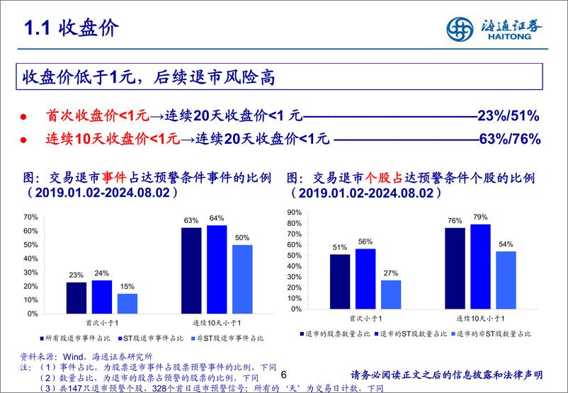 《海通证券-交易与分红篇_退市新规下_如何系统性识别上市公司风险》 - 第6页预览图