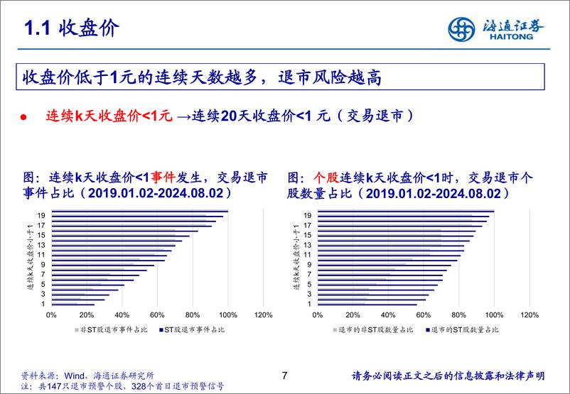 《海通证券-交易与分红篇_退市新规下_如何系统性识别上市公司风险》 - 第7页预览图