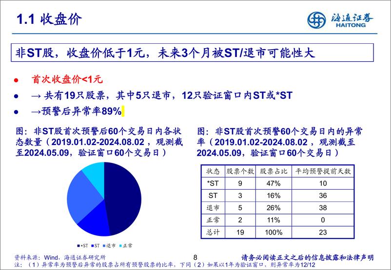 《海通证券-交易与分红篇_退市新规下_如何系统性识别上市公司风险》 - 第8页预览图