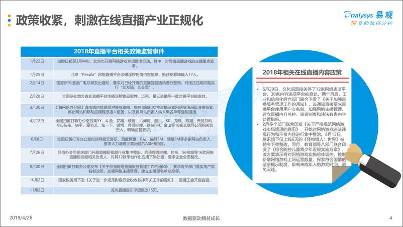 《易观-中国游戏直播平台年度综合分析2019-2019.4.26-32页》 - 第5页预览图