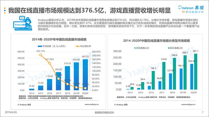 《易观-中国游戏直播平台年度综合分析2019-2019.4.26-32页》 - 第8页预览图