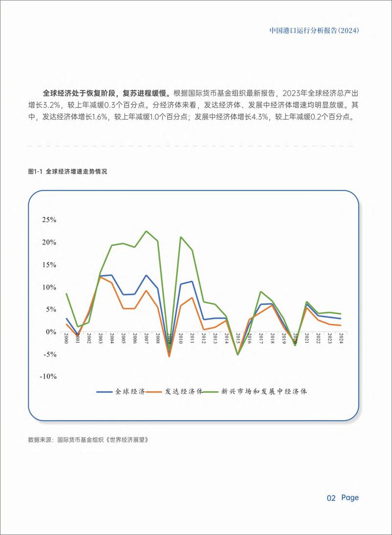 《中国港口运行分析报告（2024）-31页》 - 第5页预览图