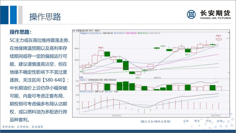 《原油月评：减产落地叠加高利率拉扯，油价或维持高位震荡-20240304-长安期货-31页》 - 第4页预览图