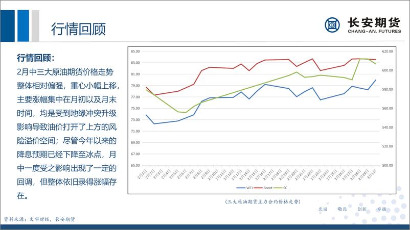 《原油月评：减产落地叠加高利率拉扯，油价或维持高位震荡-20240304-长安期货-31页》 - 第6页预览图