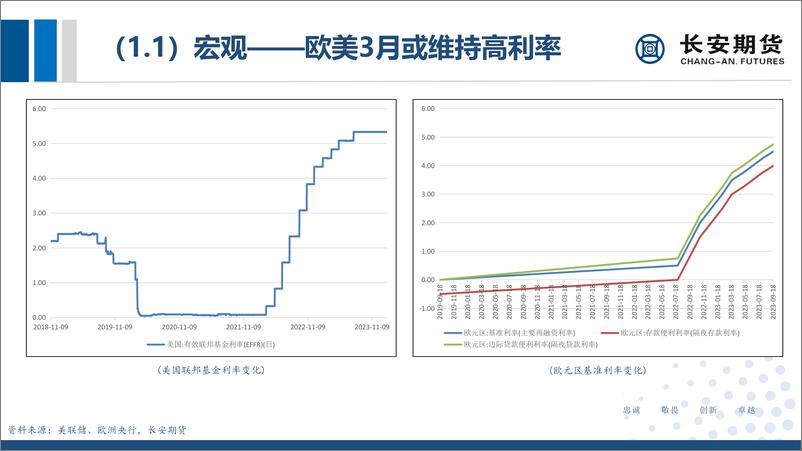 《原油月评：减产落地叠加高利率拉扯，油价或维持高位震荡-20240304-长安期货-31页》 - 第8页预览图