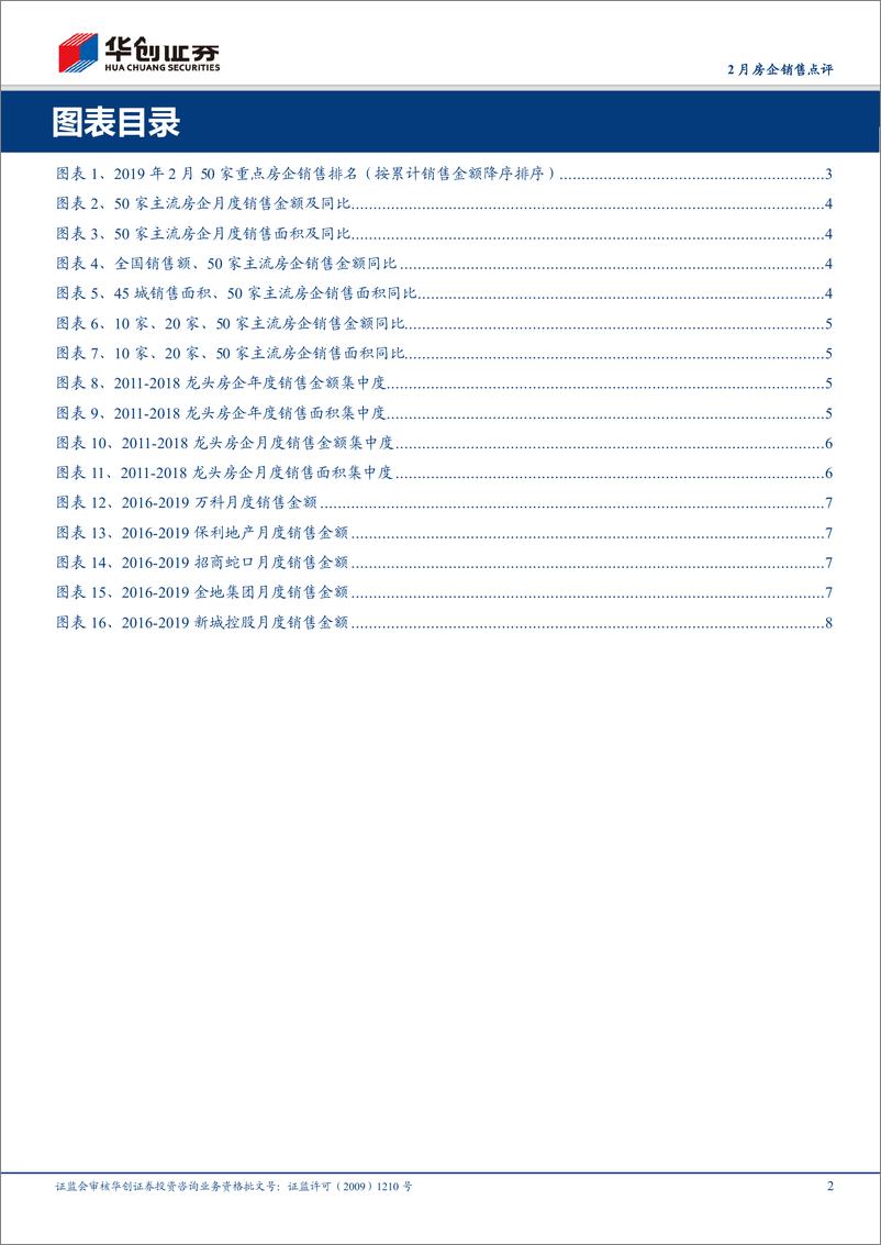 《房地产行业2月房企销售点评：2月销售略有改善，二线蓝筹弹性更佳-20190301-华创证券-11页》 - 第3页预览图