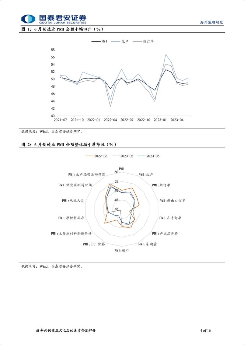 《港股行情点评：内外共振，港股强势反弹-20230704-国泰君安-16页》 - 第5页预览图