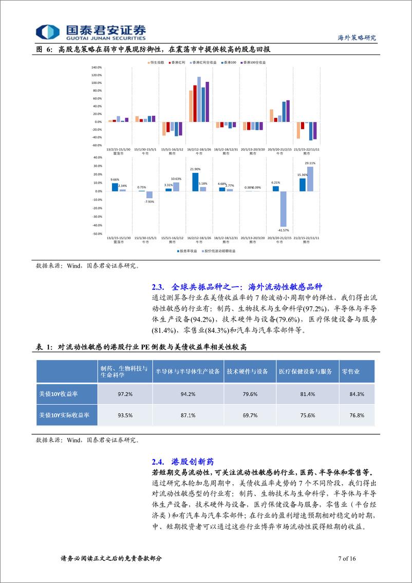 《港股行情点评：内外共振，港股强势反弹-20230704-国泰君安-16页》 - 第8页预览图